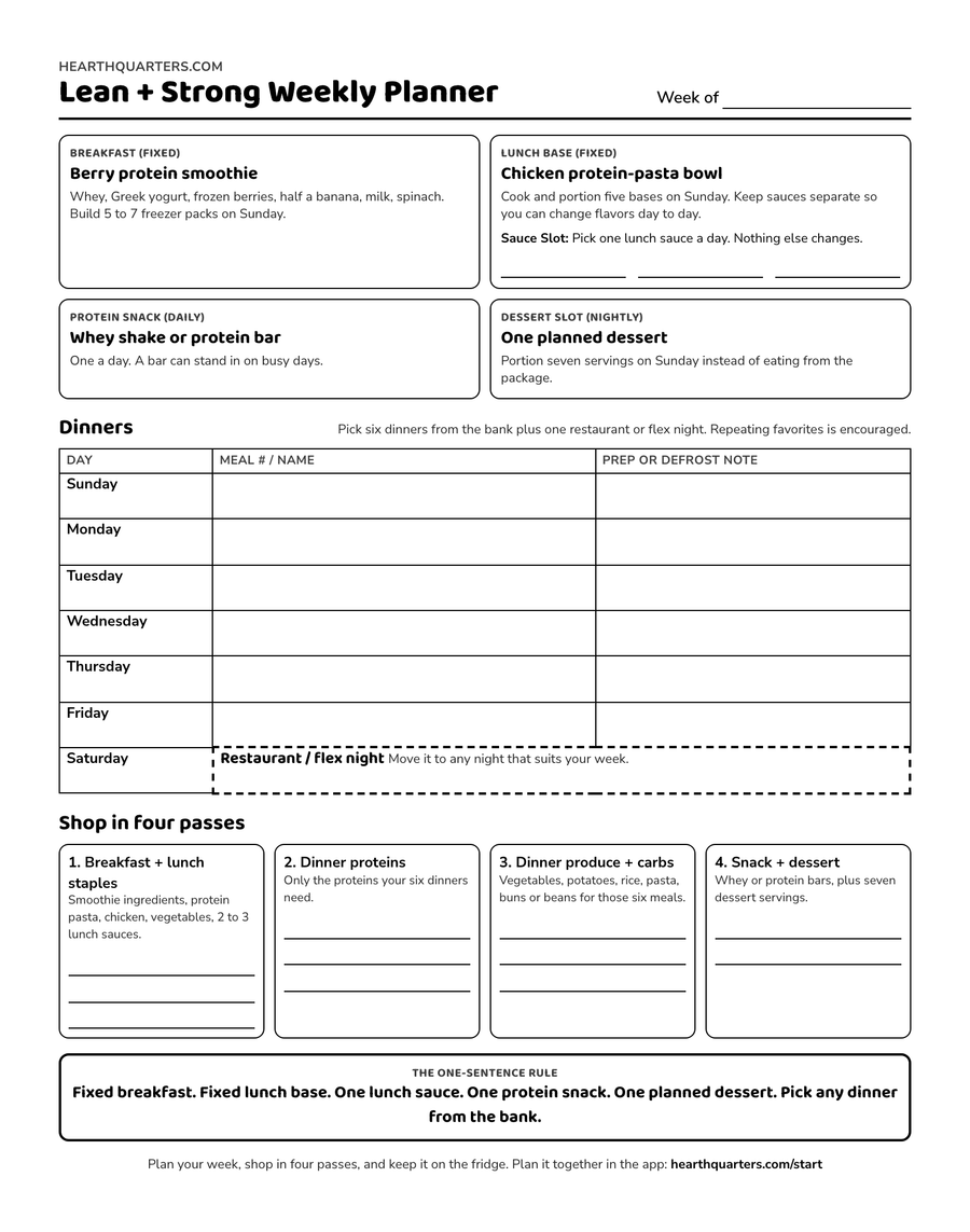 The Lean + Strong weekly planner page: a fixed breakfast and lunch at the top, a Sunday to Saturday dinner grid with one flex night, and a shopping list split into four passes.